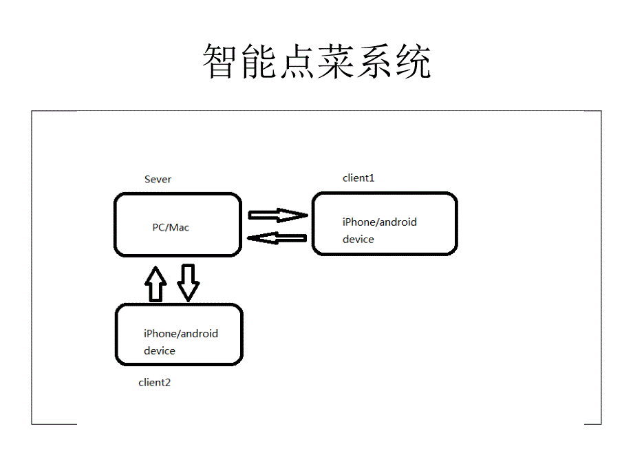 App架构设计与功能模块拆分.ppt_第2页