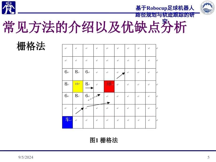 基于Robocup足球机器人路径规划与轨迹跟踪的研究(田丽平)_第5页