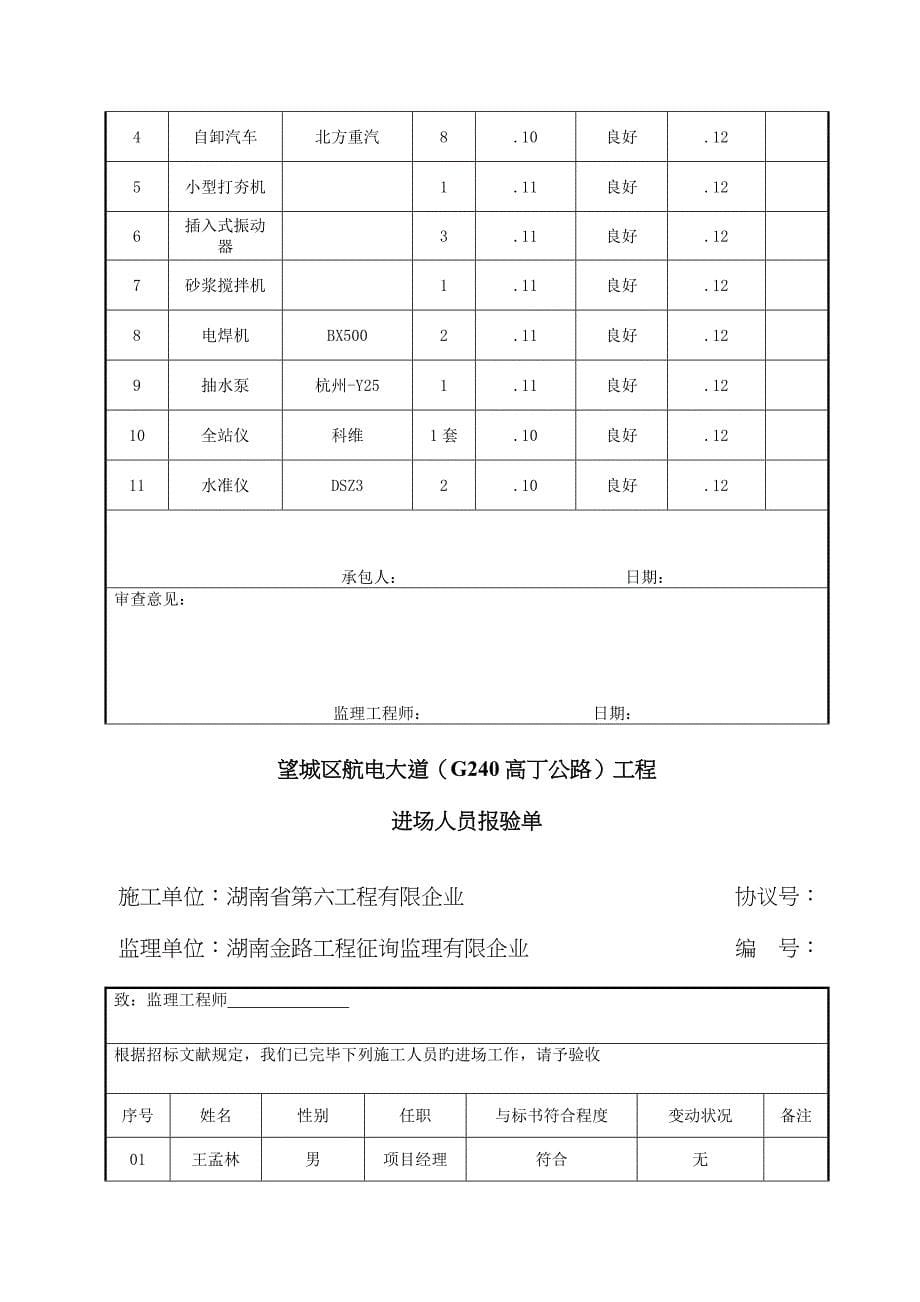 2023年圆管涵接长开工报告_第5页