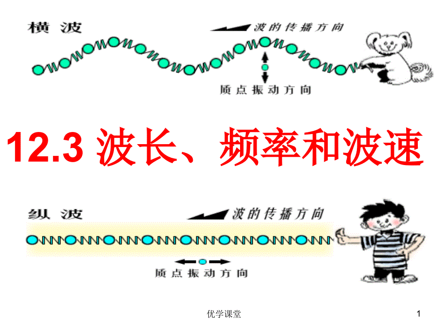 波长频率和波速教学内容_第1页