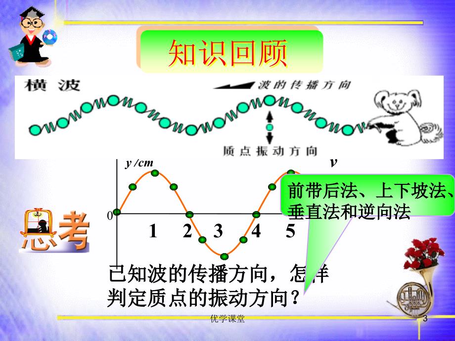 波长频率和波速教学内容_第3页