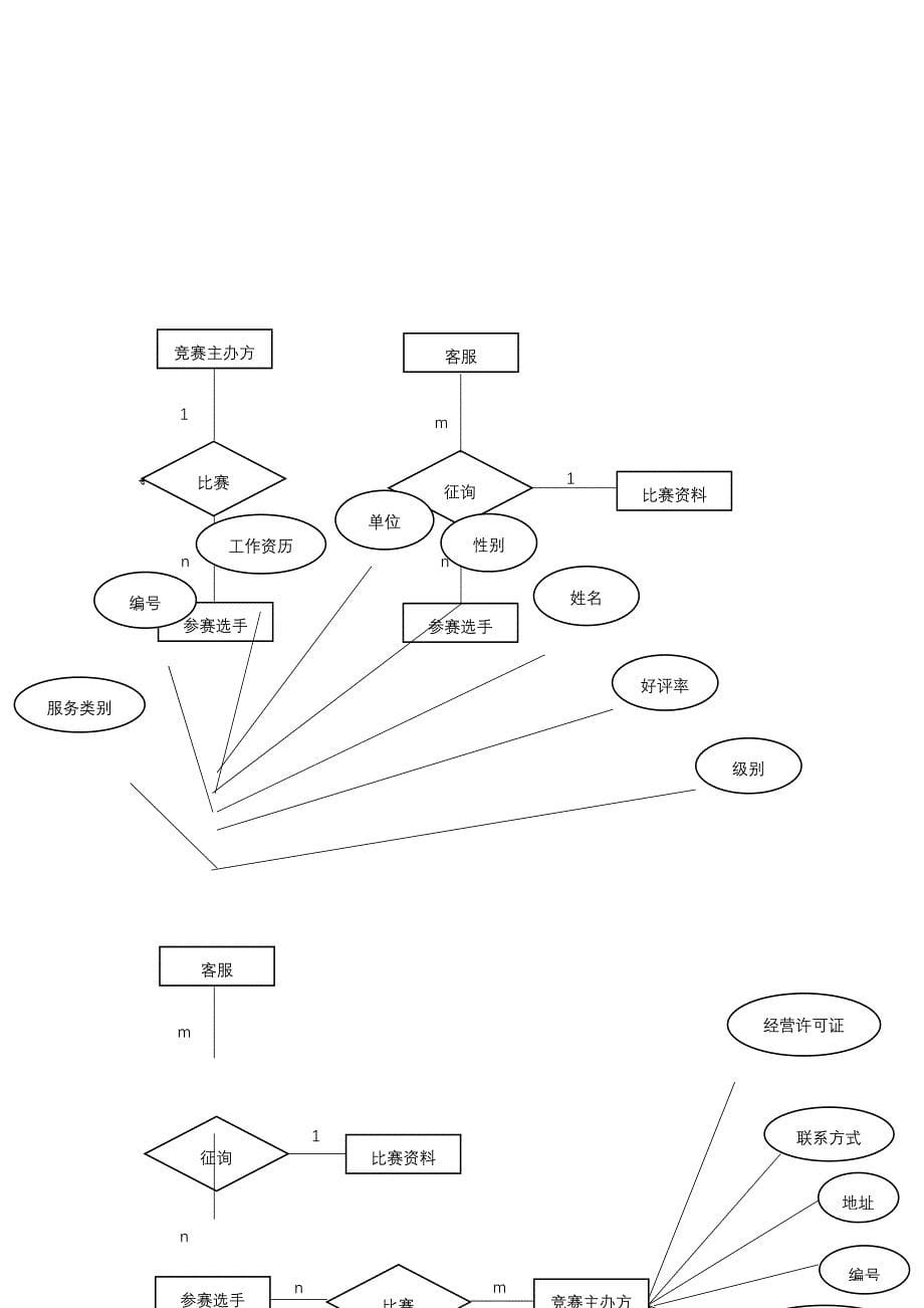 大学比赛管理信息系统建设方案_第5页