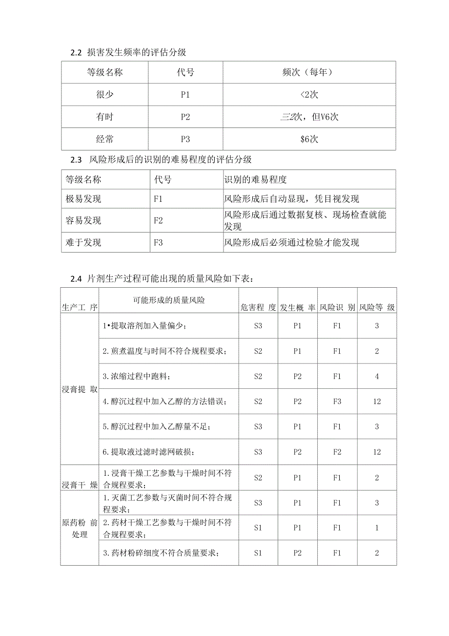 口服片剂生产过程中的质量风险管理报告_第3页