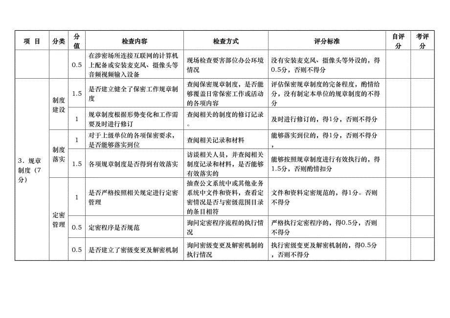 保密工作自查情况记录表(DOC 19页)_第5页