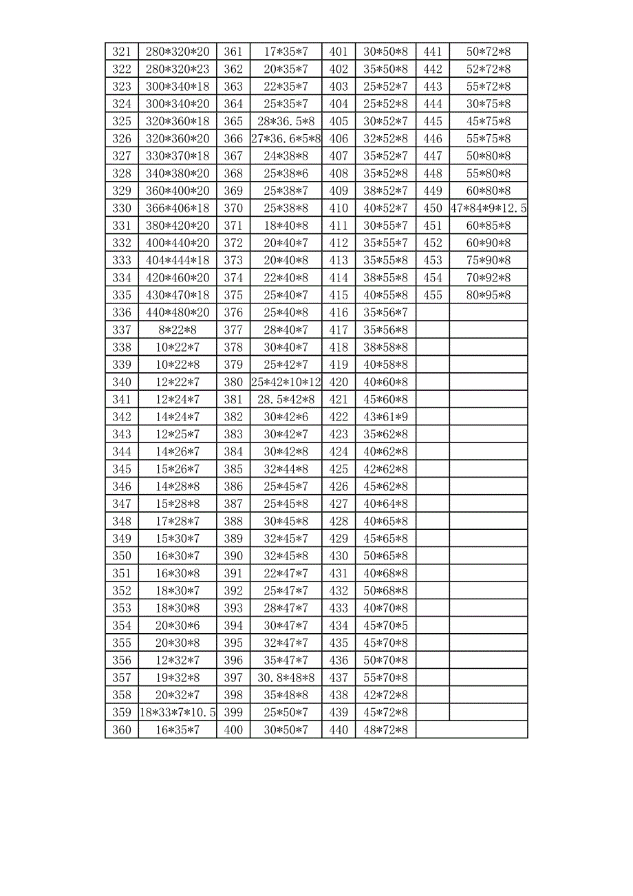 骨架油封规格表.doc_第3页