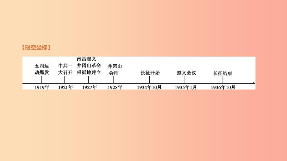 内蒙古包头市2019年中考历史复习第二部分中国近现代史第8单元新民主主义革命的兴起课件.ppt_第1页