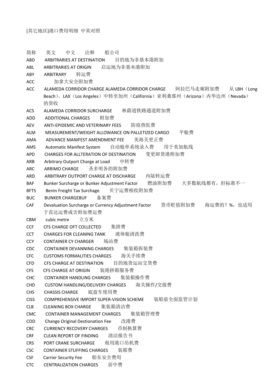港口英文缩写.doc_第1页