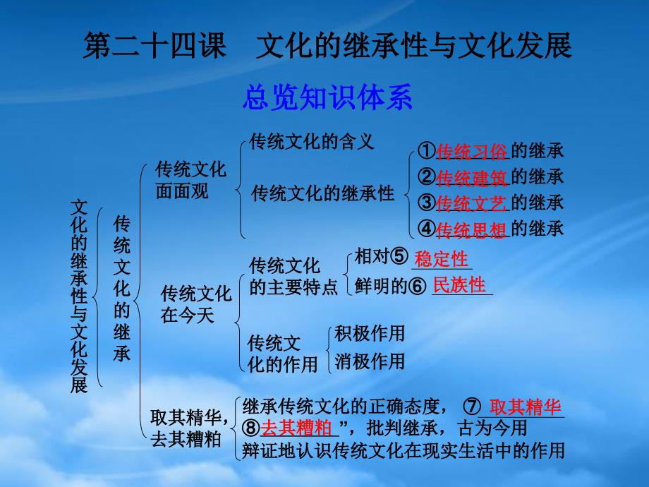 高考政治一轮复习 文化的继承性与文化展课件 新人教_第1页