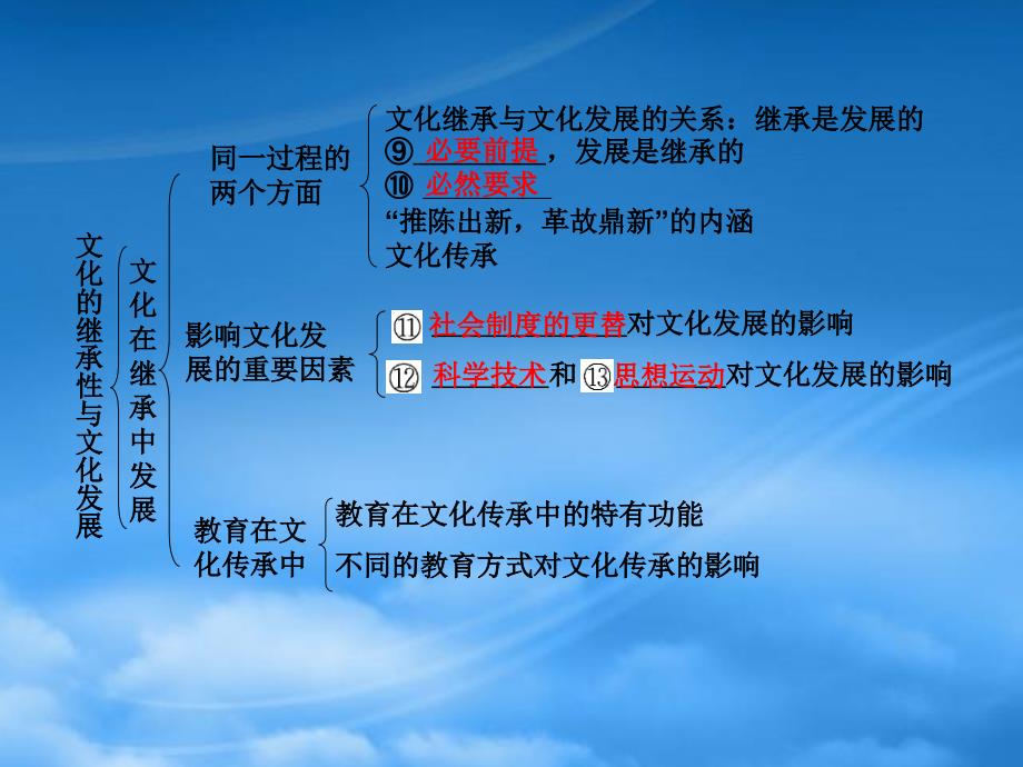 高考政治一轮复习 文化的继承性与文化展课件 新人教_第2页