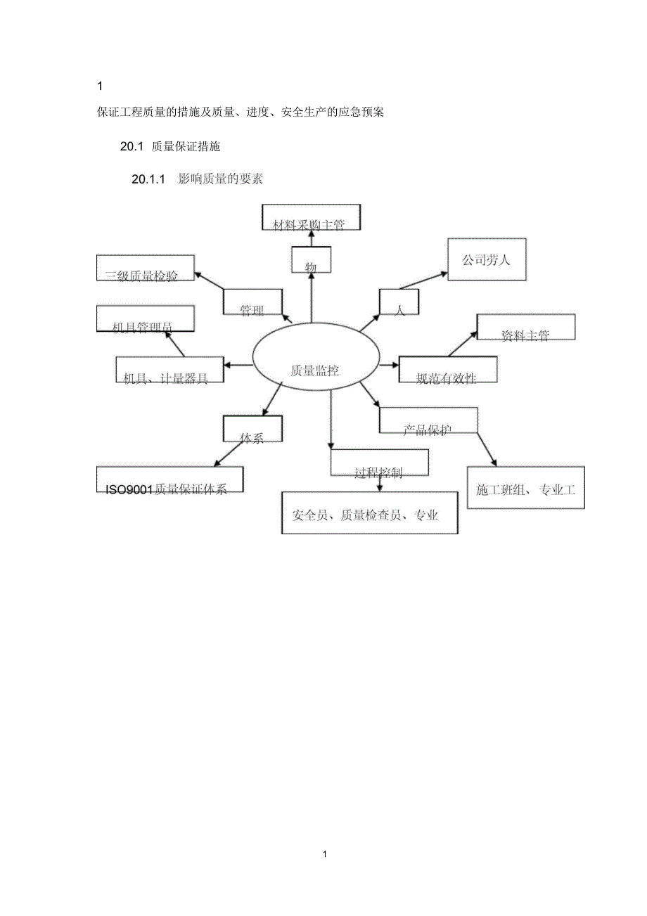 工程质量保证措施及质量、进度、安全生产_第1页