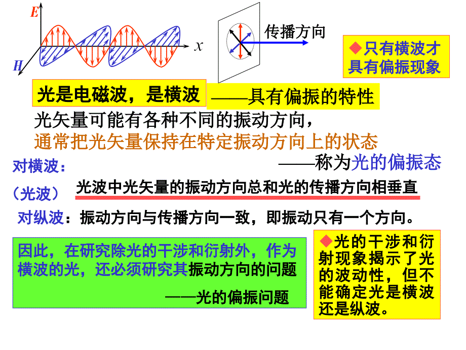 物理第五章光的偏振_第2页