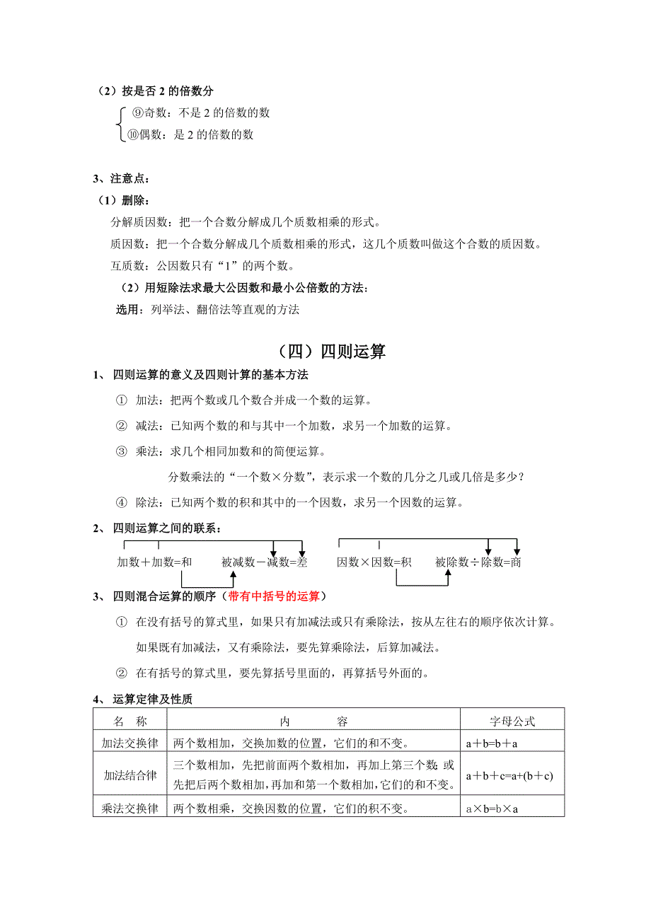 教育专题：小学数学总复习提要_第4页