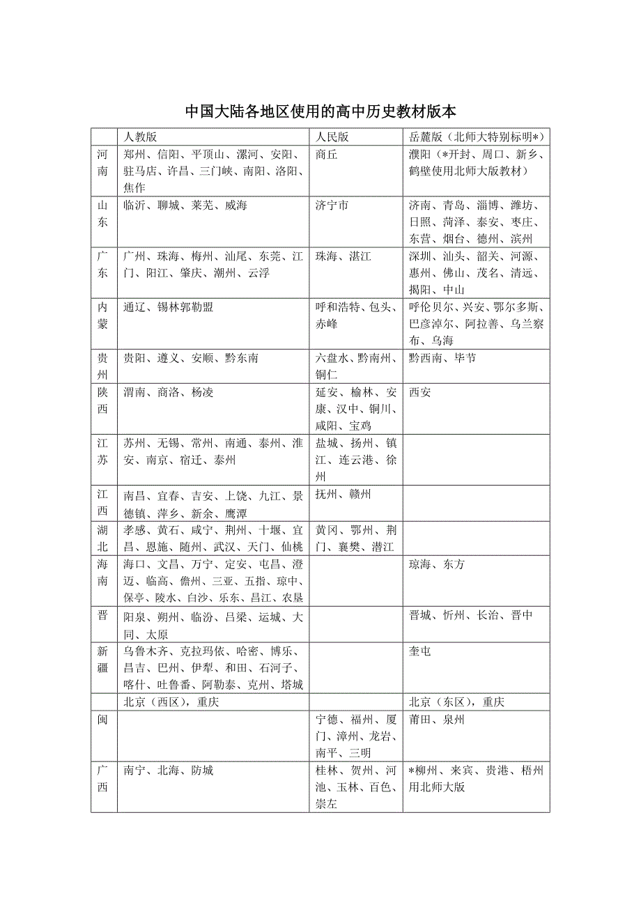 高中历史推荐阅读书目.doc_第2页