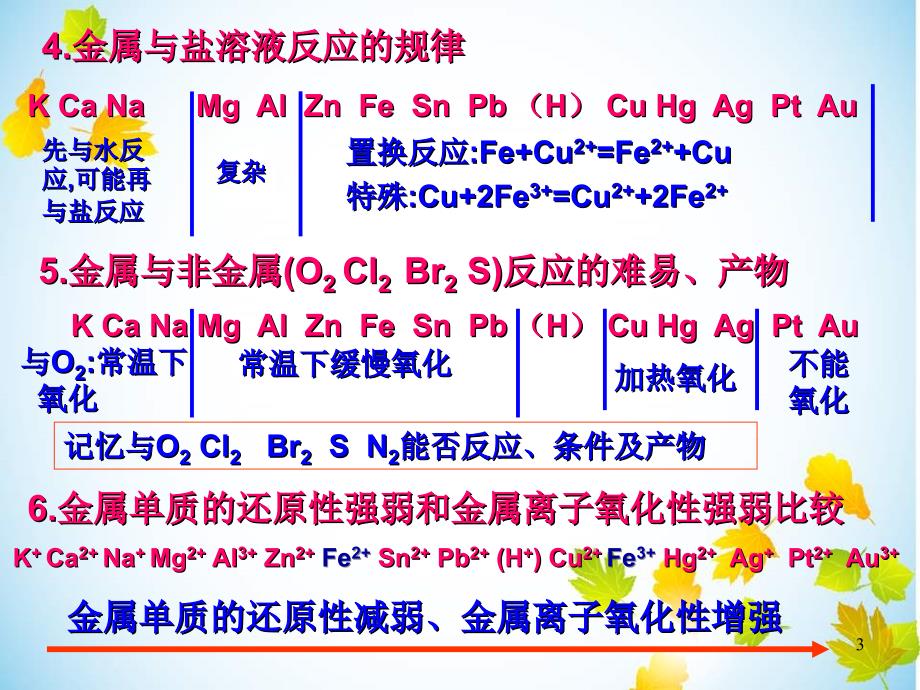 铜和铜的化合物金属活动性顺序表的应用_第3页