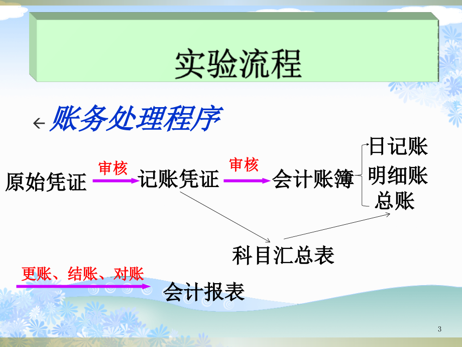 基础会计手工实训课件_第3页