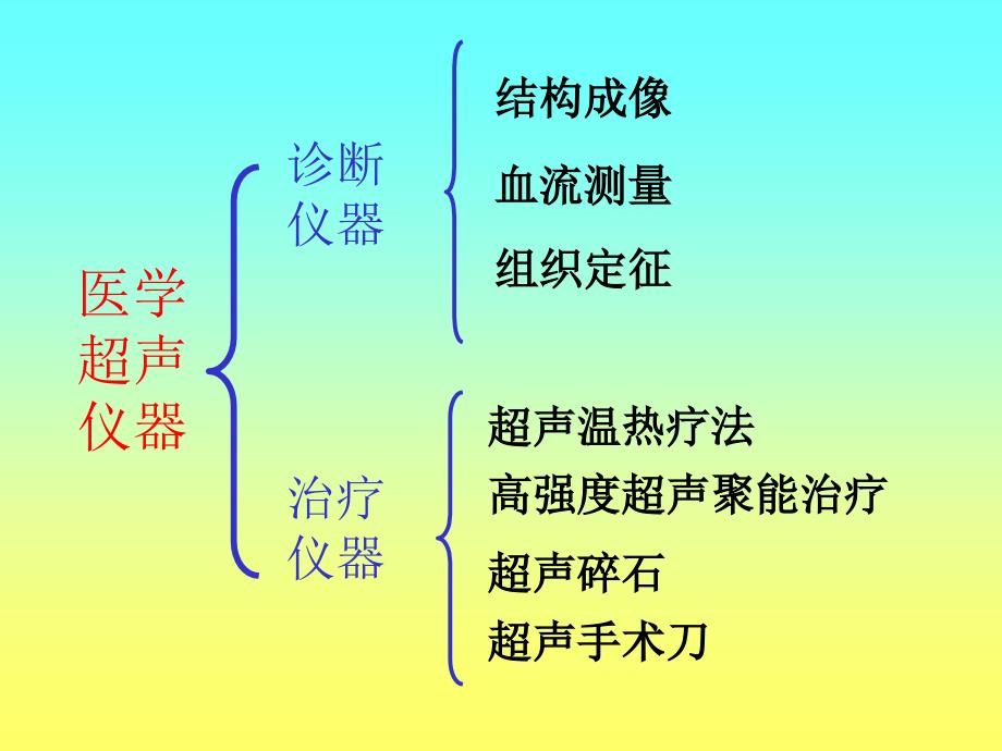 医学超声仪器概论_第2页