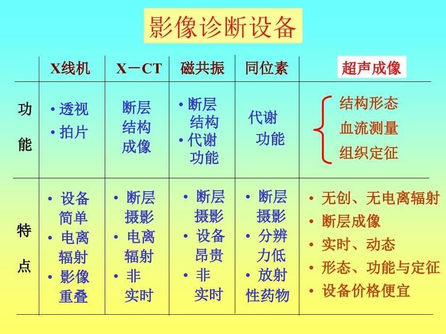 医学超声仪器概论_第5页