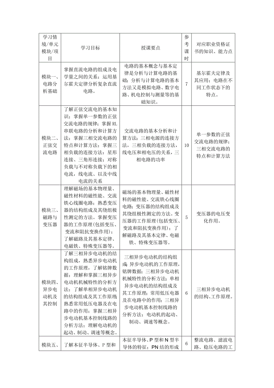 《电工电子基础》课程整体设计_第4页