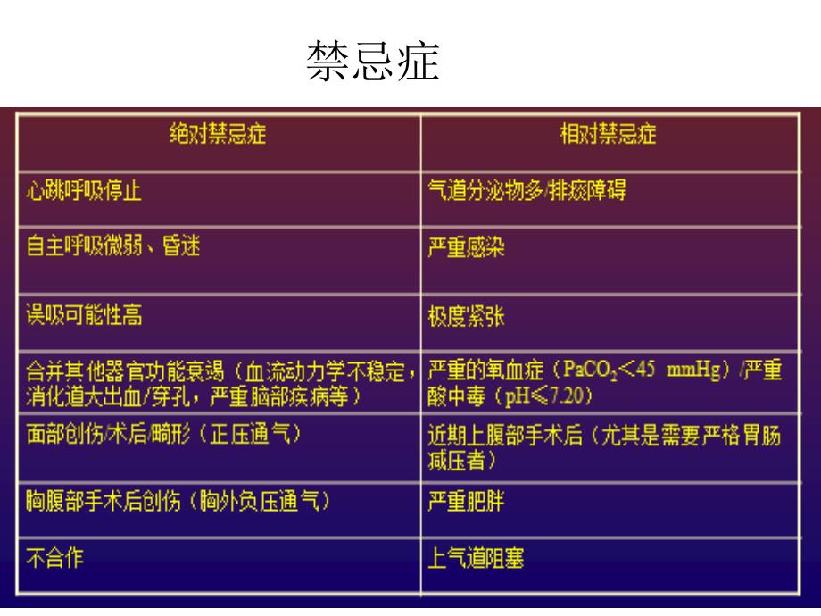 无创呼吸机操作及参数设置课件_第4页