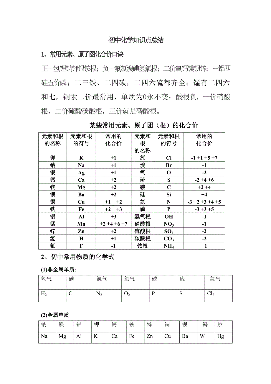 中考必背化学知识点总结归纳_第1页