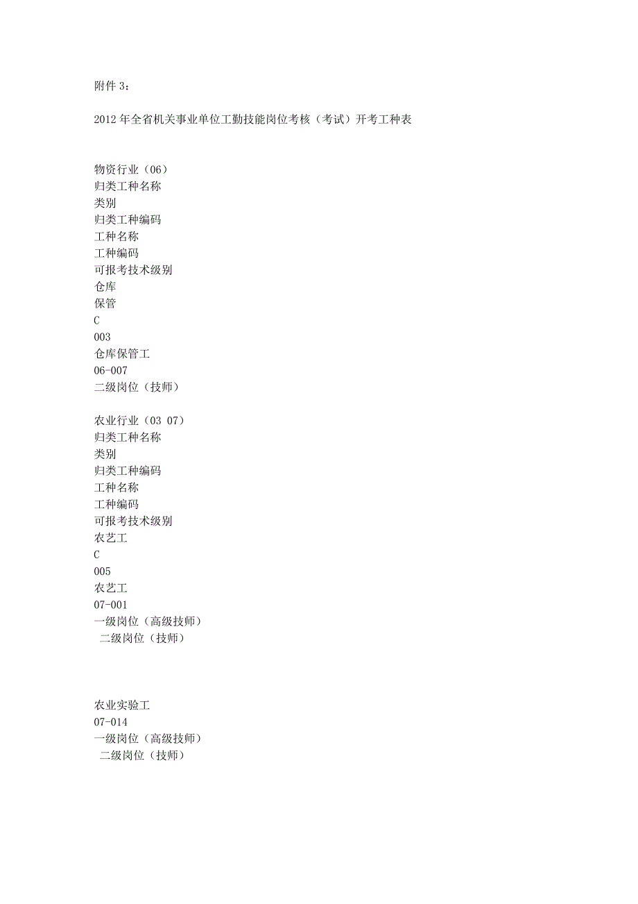 全省机关事业单位工勤技能岗位考核考试开考工种表_第1页