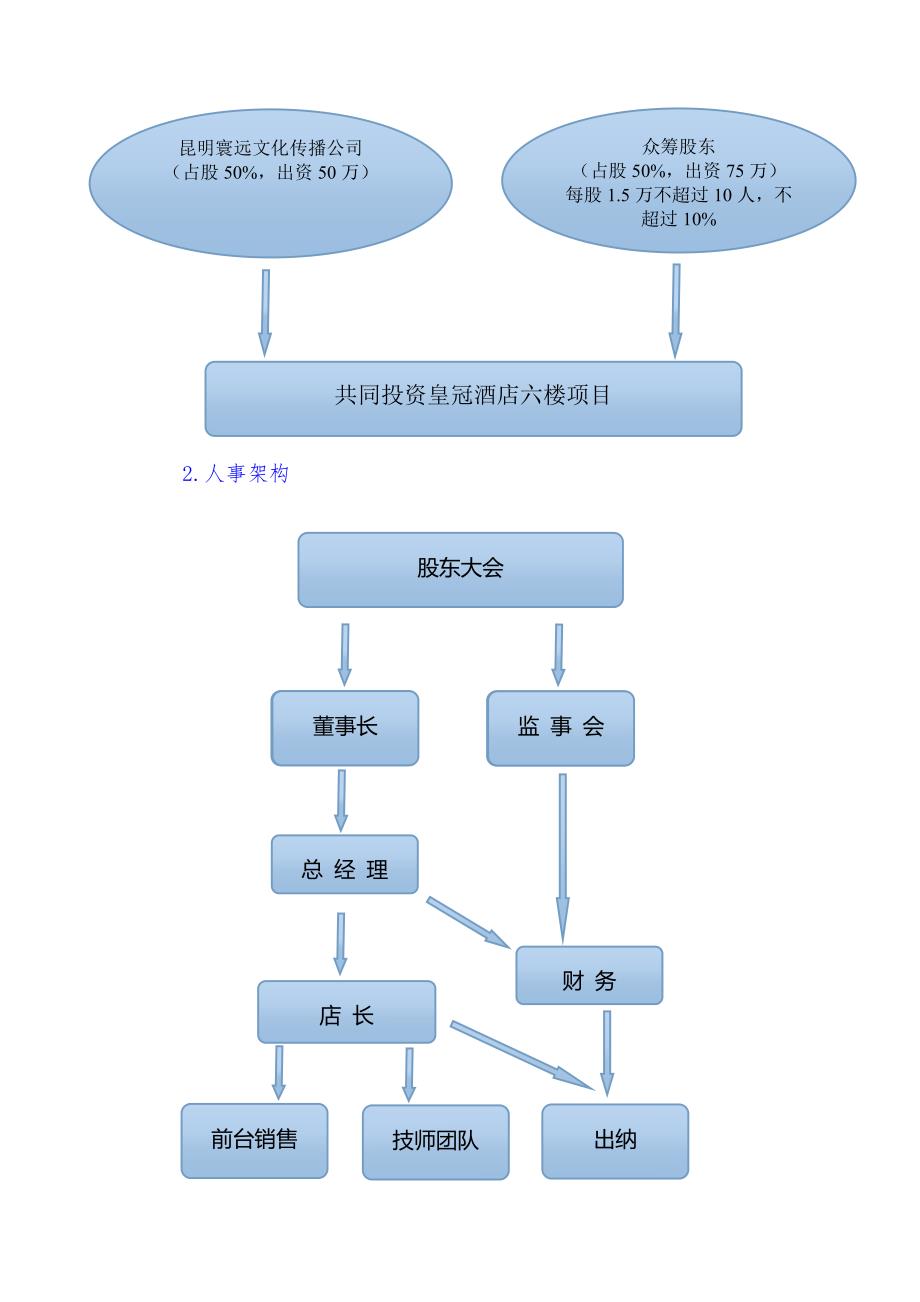 SPA会所商业计划书_第3页