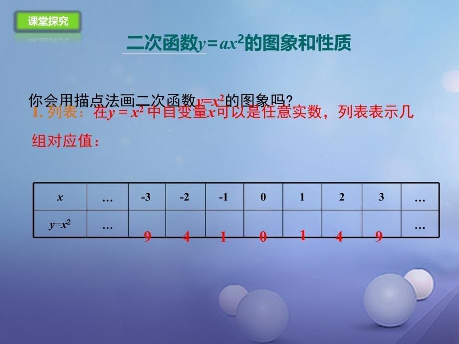 九年级数学上册22.1.2二次函数y=ax2的图象和性质课件新版新人教版_第5页