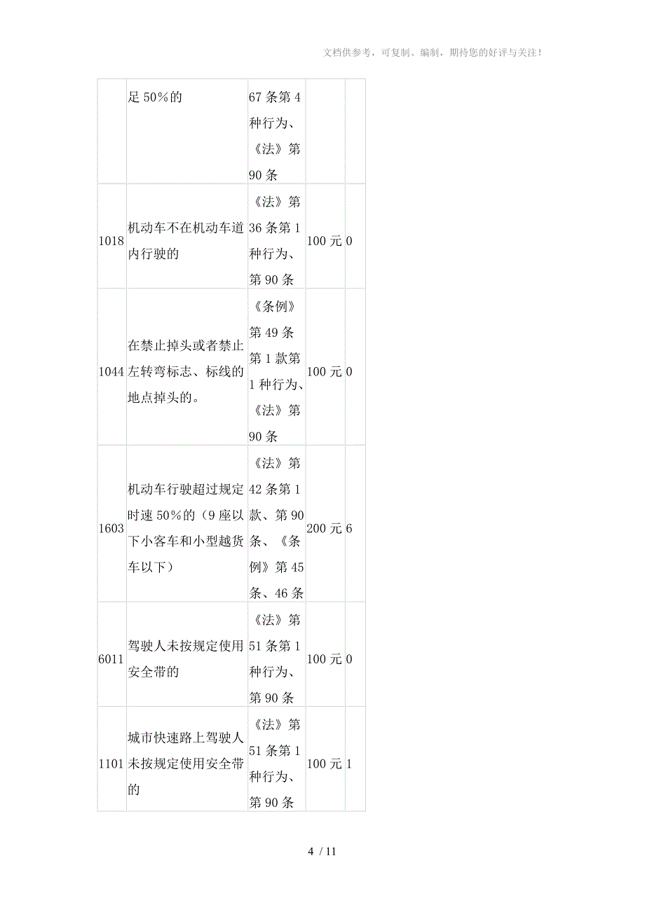 交通违章代码罚款表_第4页