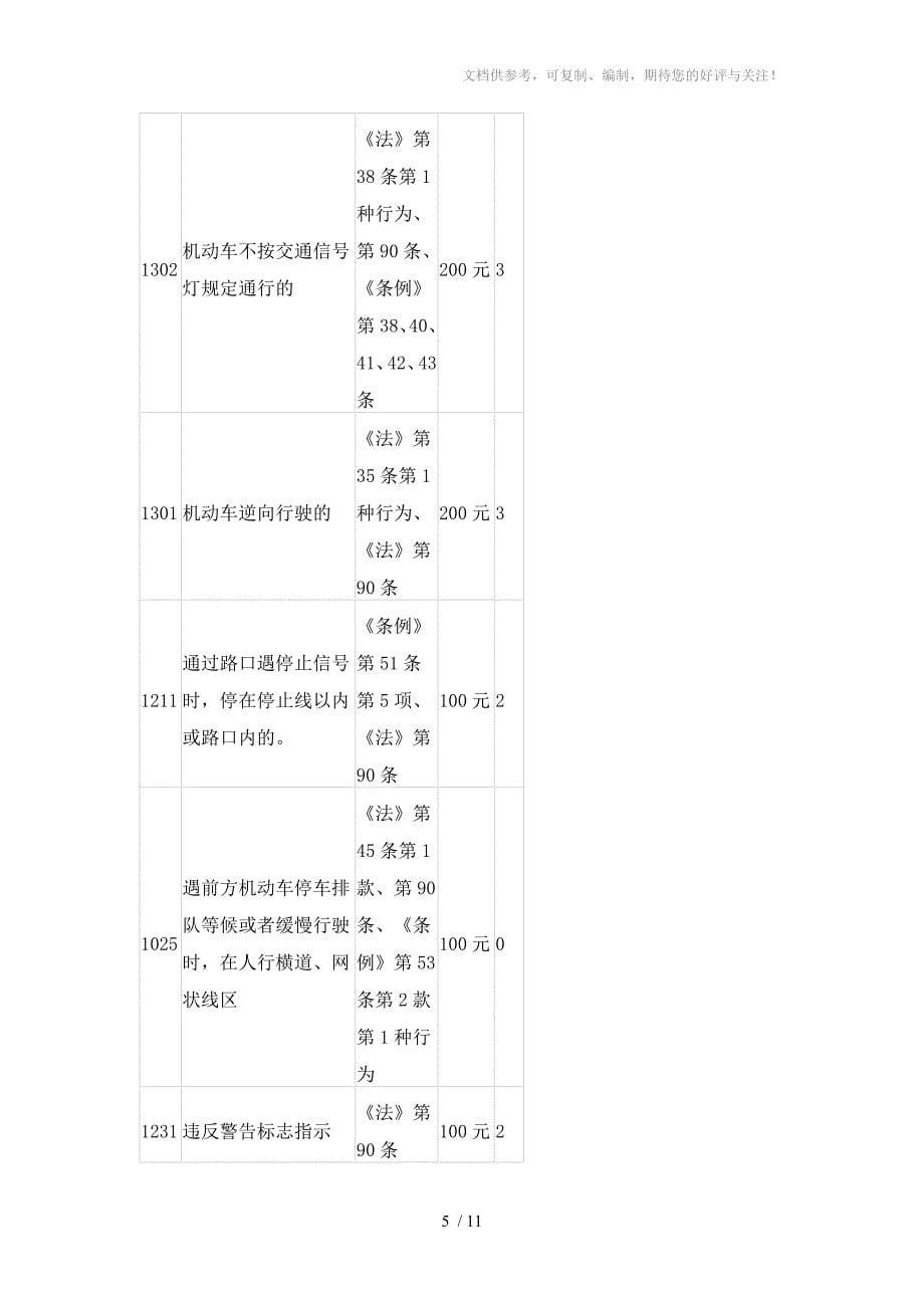 交通违章代码罚款表_第5页