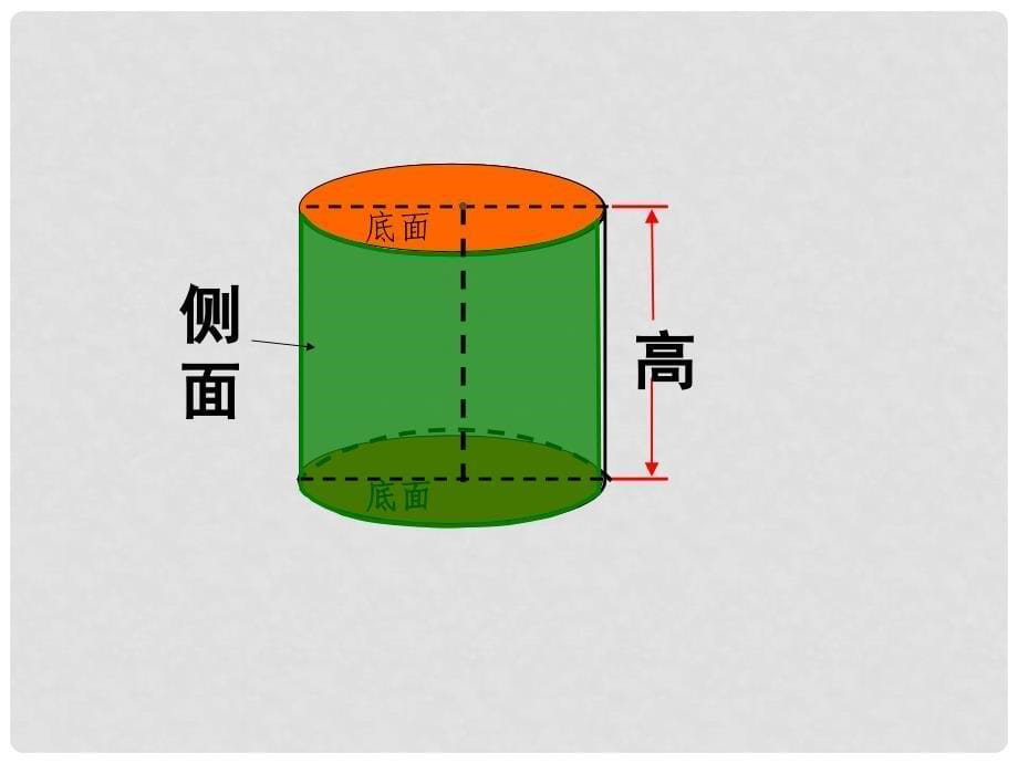 六年级数学下册 圆柱和圆锥的认识3课件 苏教版_第5页