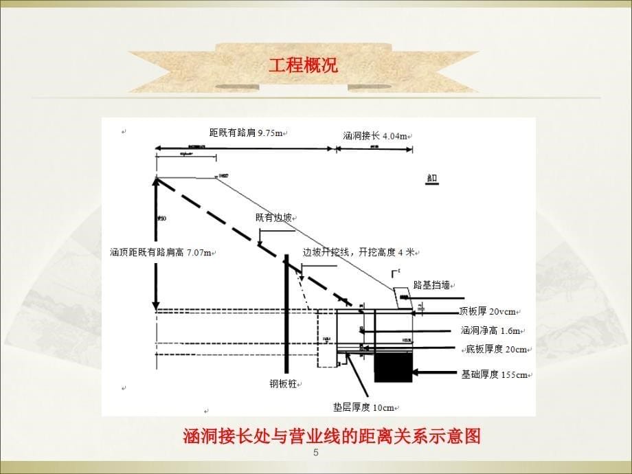 接长涵施工方案课件_第5页