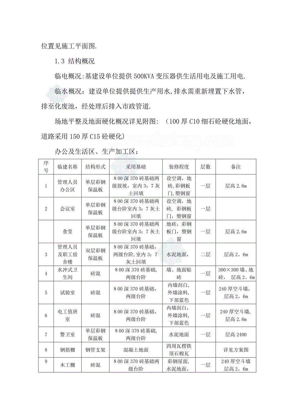 【施工方案】杭州某住宅项目临建施工方案_-_第5页