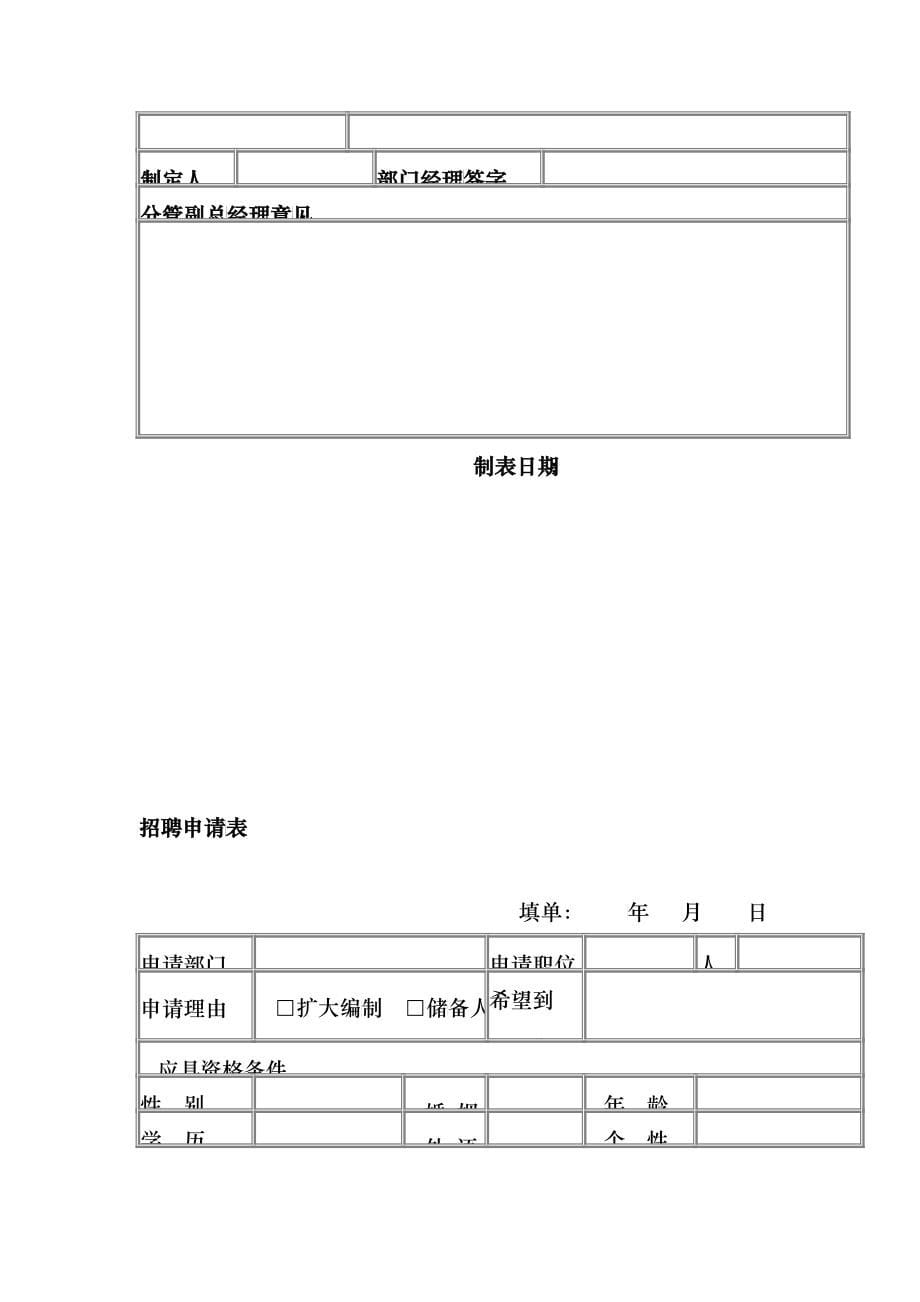 招聘、面试、入职管理全套文件模板及流程-HR猫猫_第5页