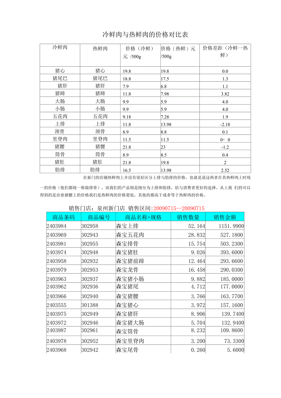 冷鲜肉与热鲜肉的价格对比表_第1页