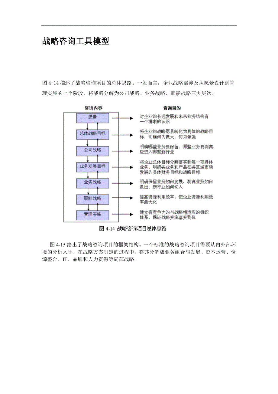 战略咨询工具模型_第1页