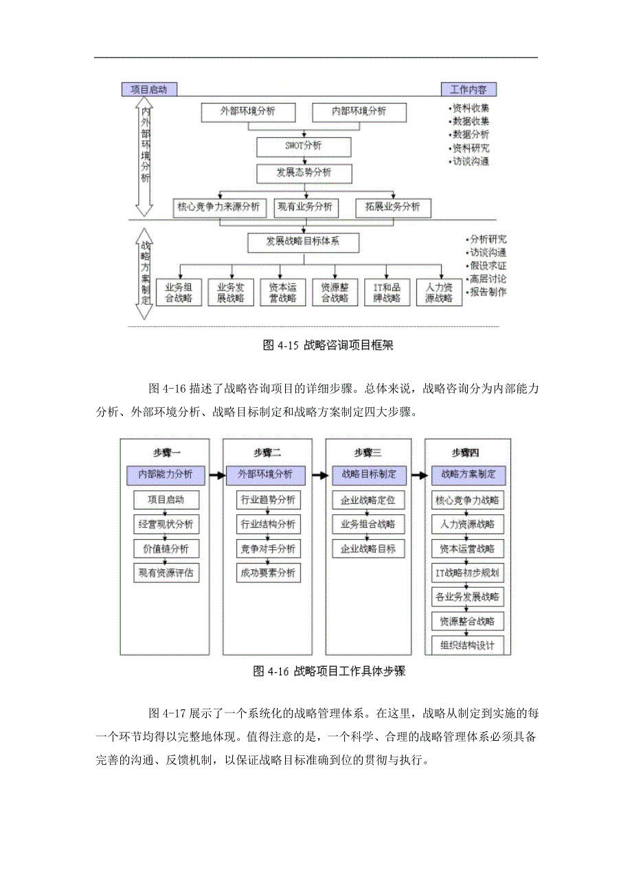 战略咨询工具模型_第2页