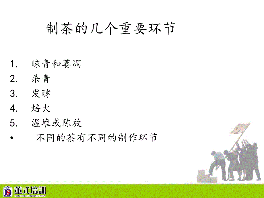 茶文化与礼仪_第4页