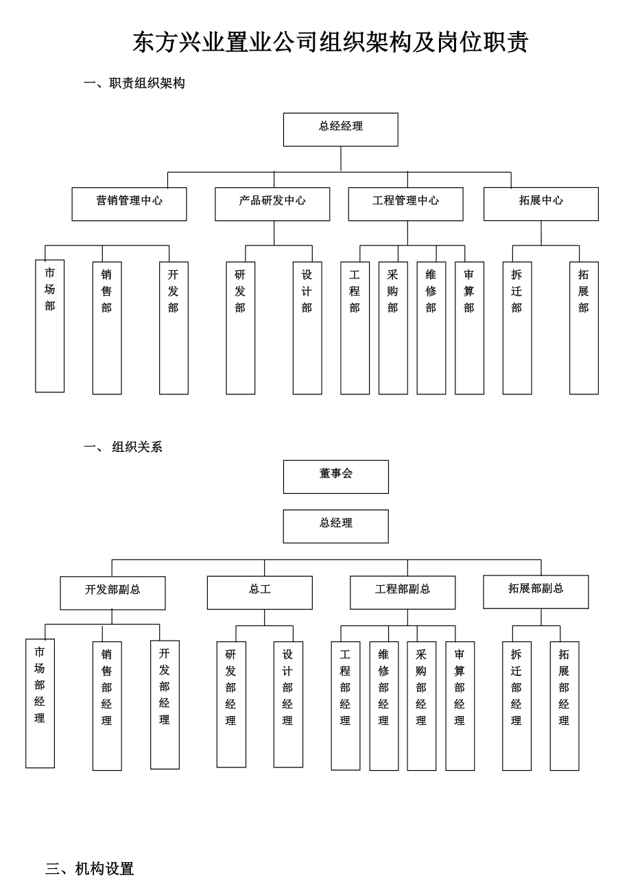 置业公司组织架构及岗位职责_第1页