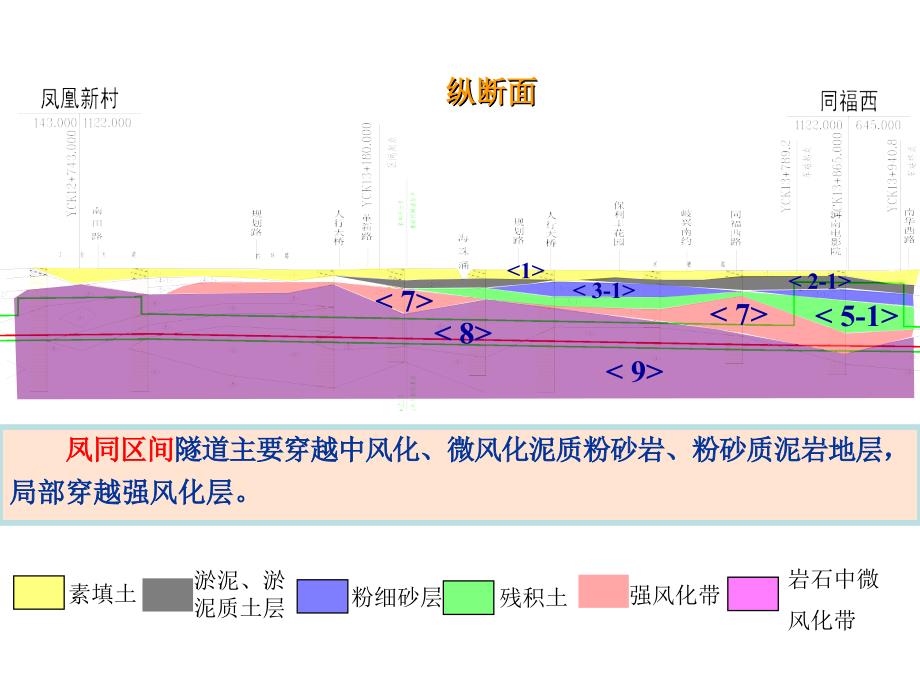 《隧道图纸》PPT课件_第2页