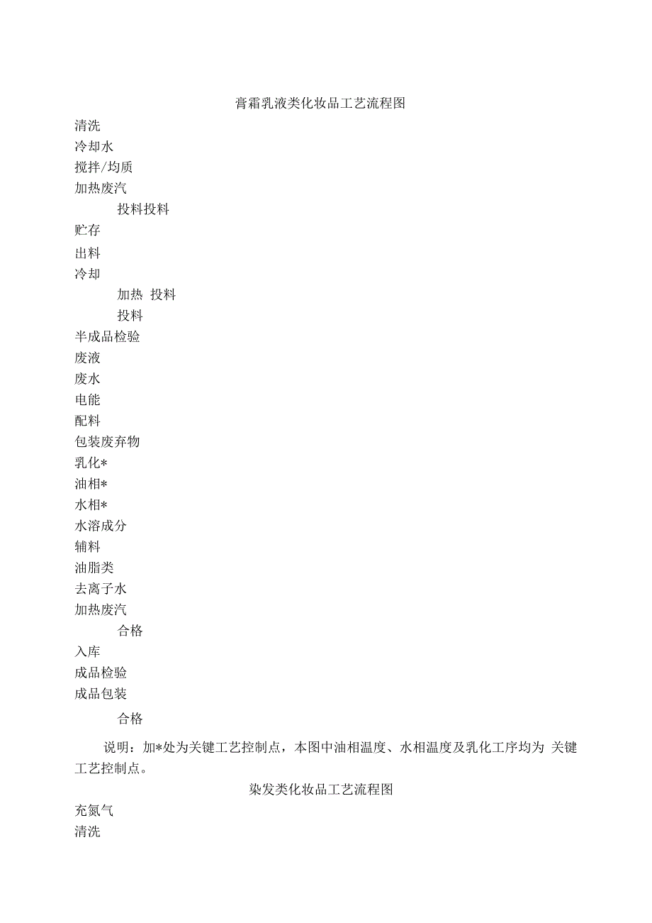 完整生产工艺流程图.docx_第1页