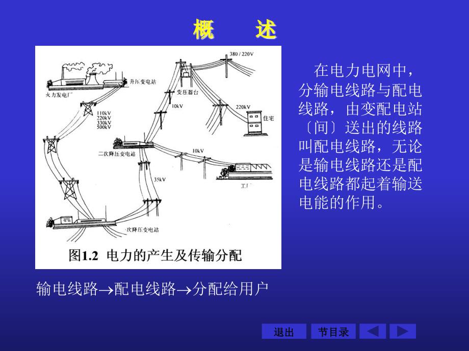 配电线路平安_第3页