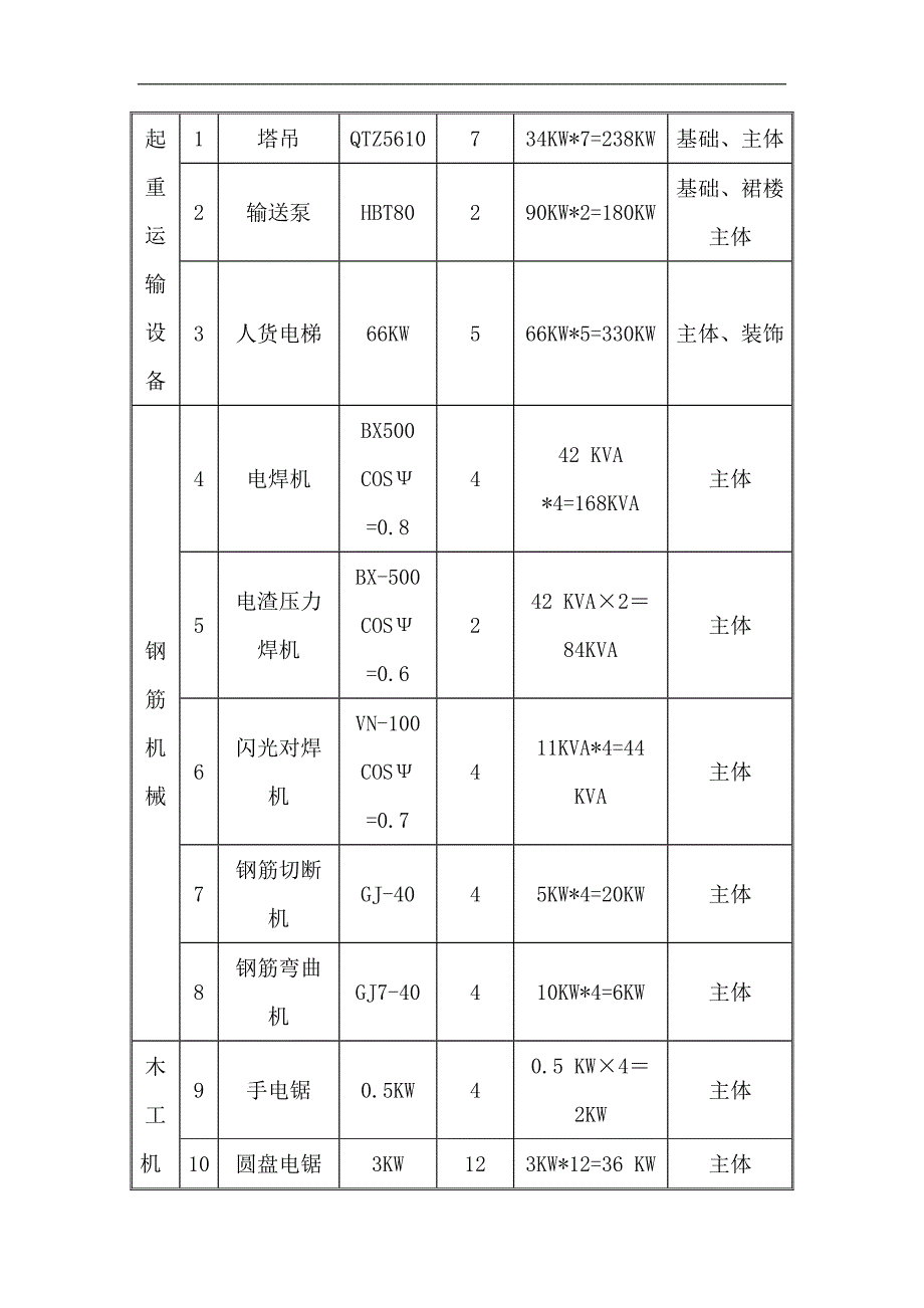 巫溪碧桂园项目临水临电方案-._第3页