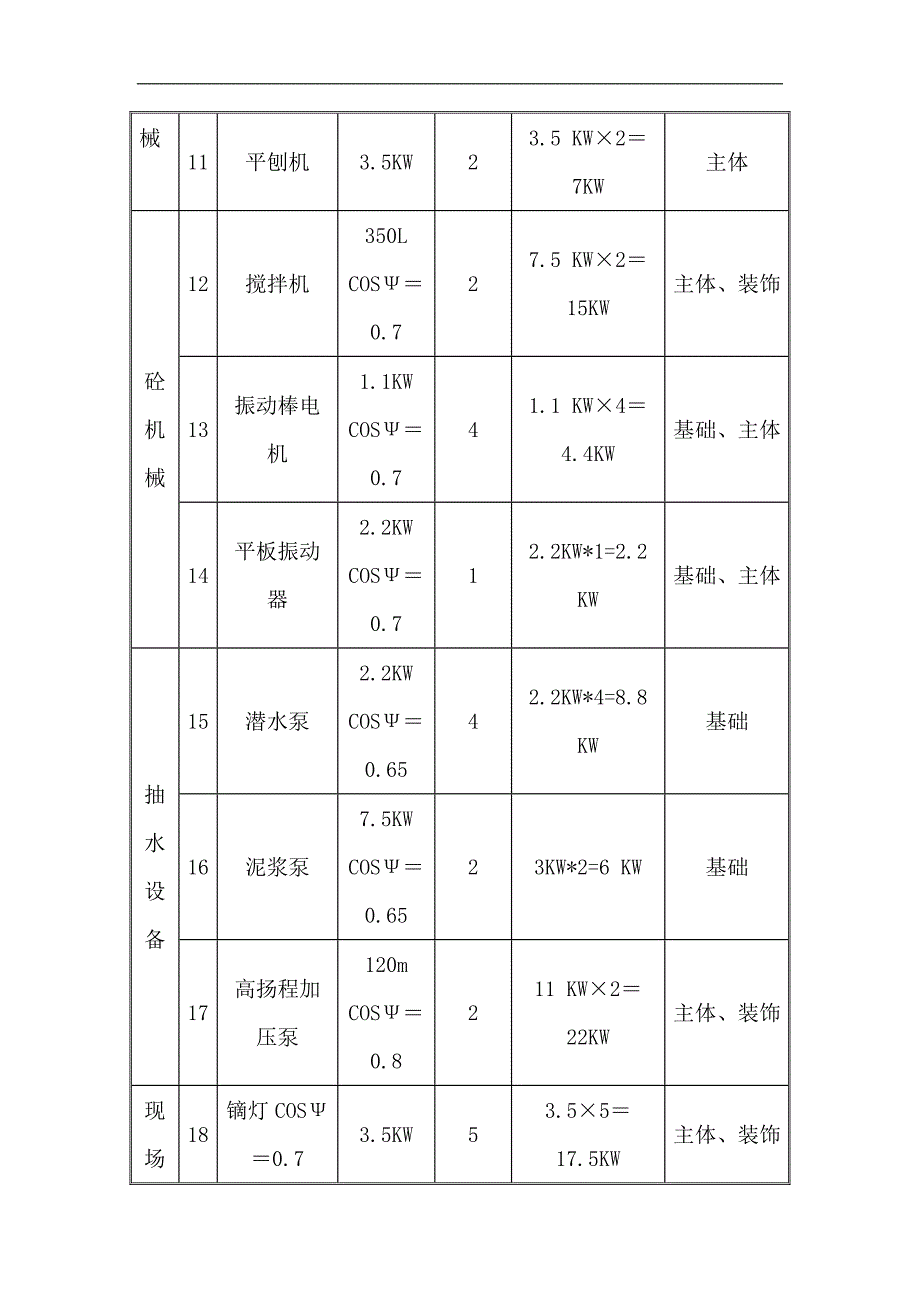 巫溪碧桂园项目临水临电方案-._第4页