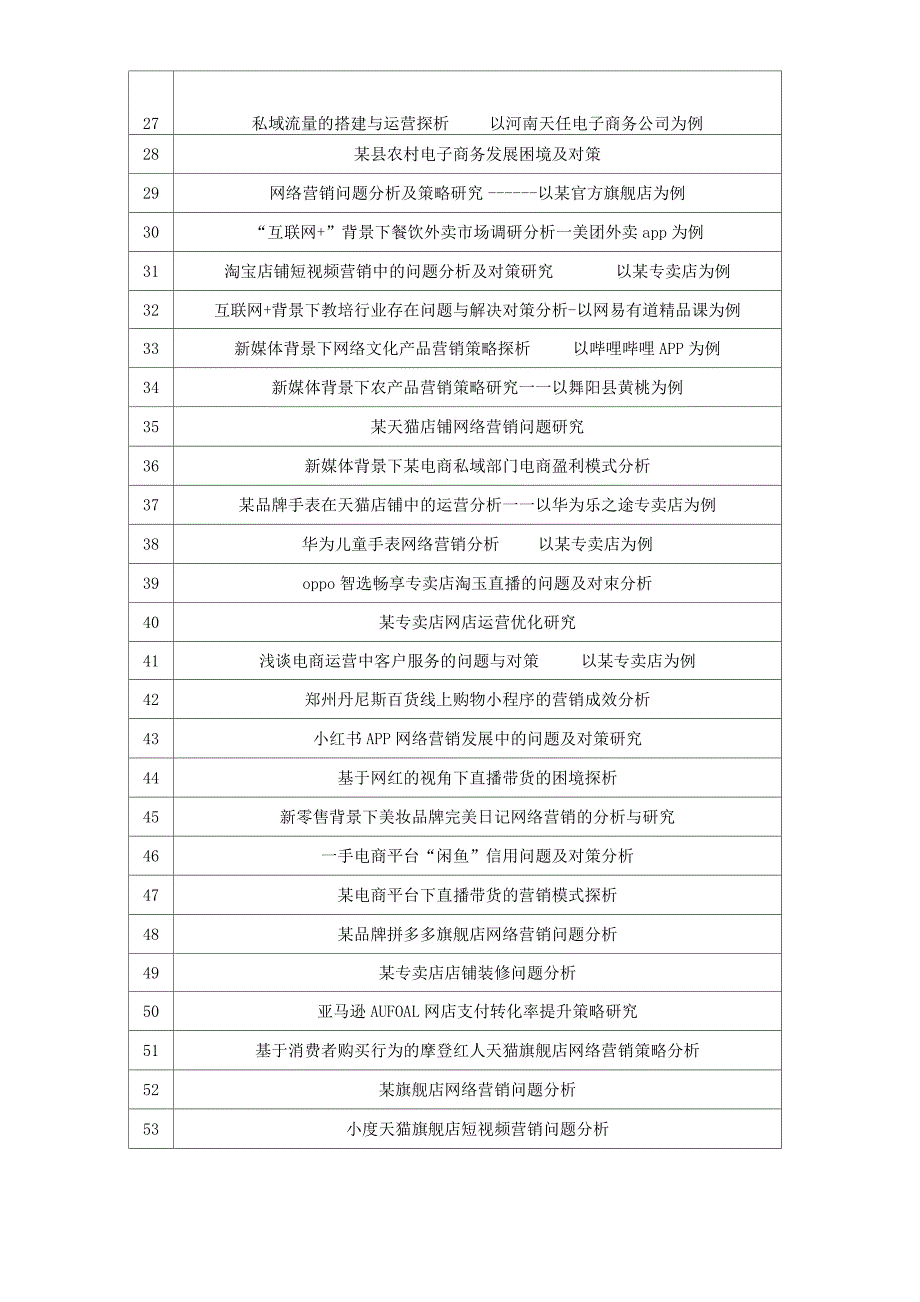 高校电子商务专业本科毕业论文选题汇总_第2页