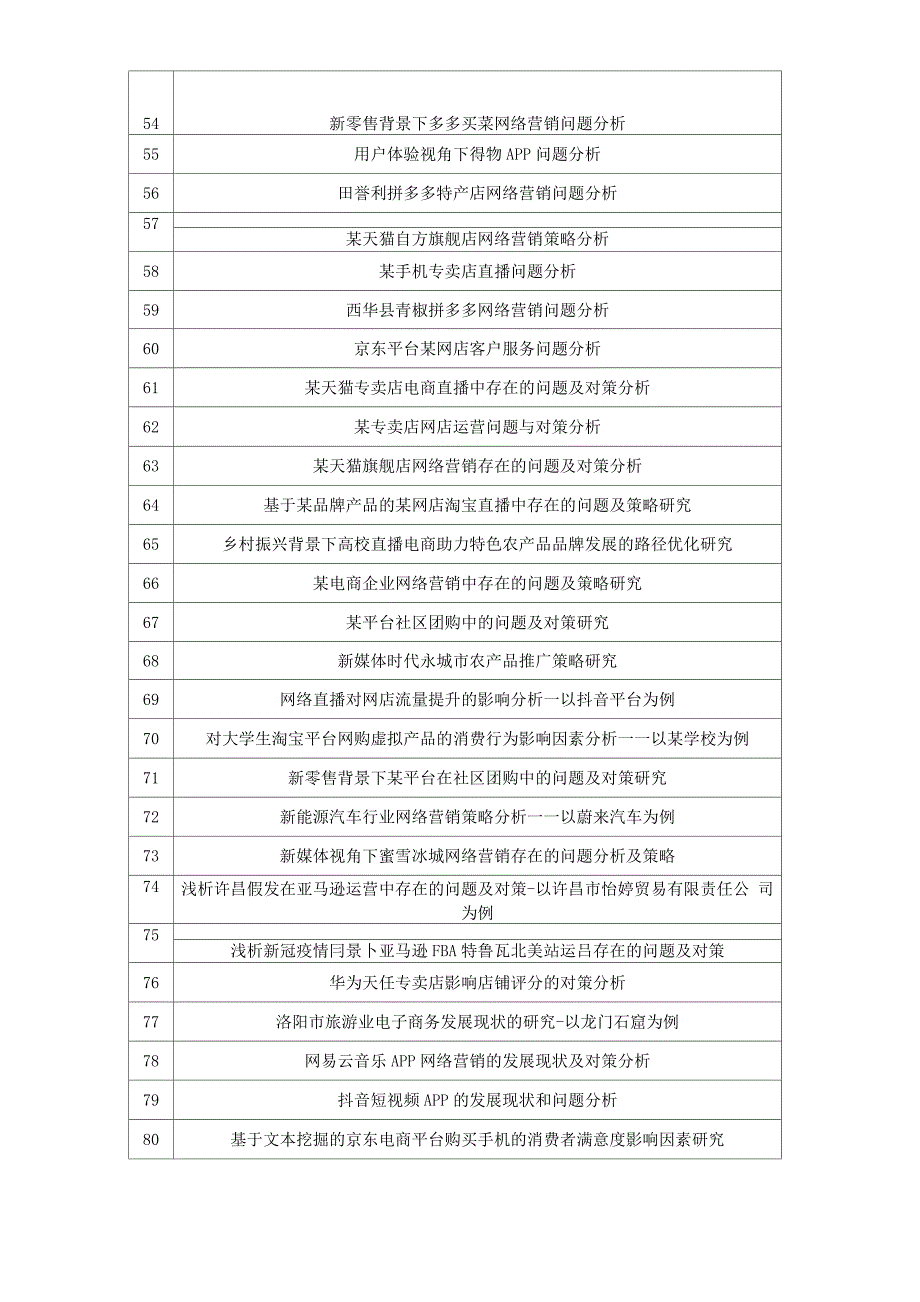 高校电子商务专业本科毕业论文选题汇总_第3页