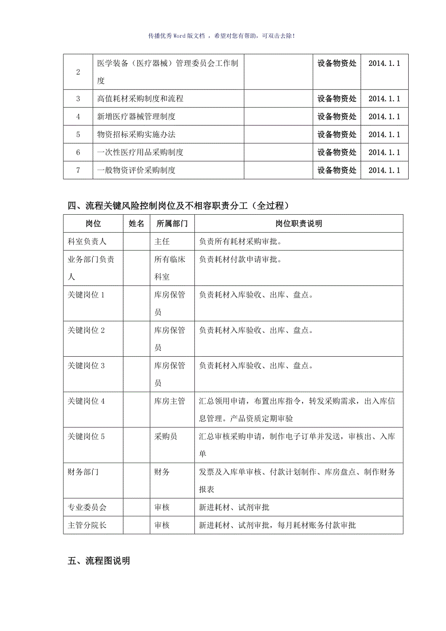 医用耗材及其他耗材采购流程参考模板_第2页