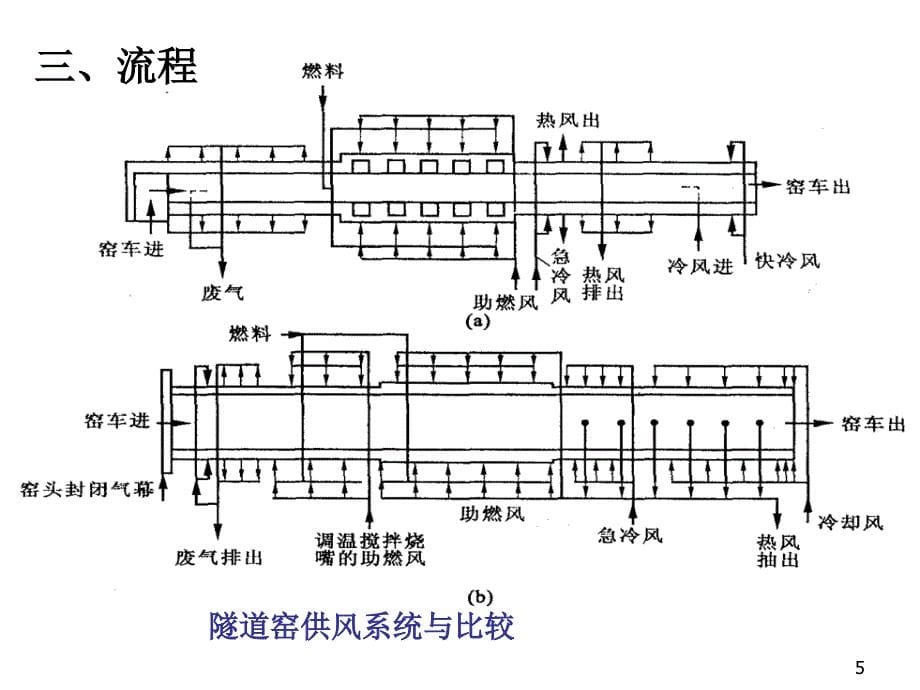 热工基础第三节_第5页