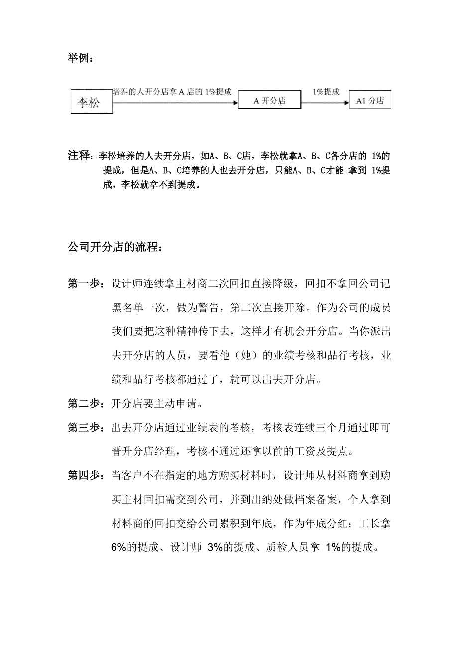 开分店的流程_第1页