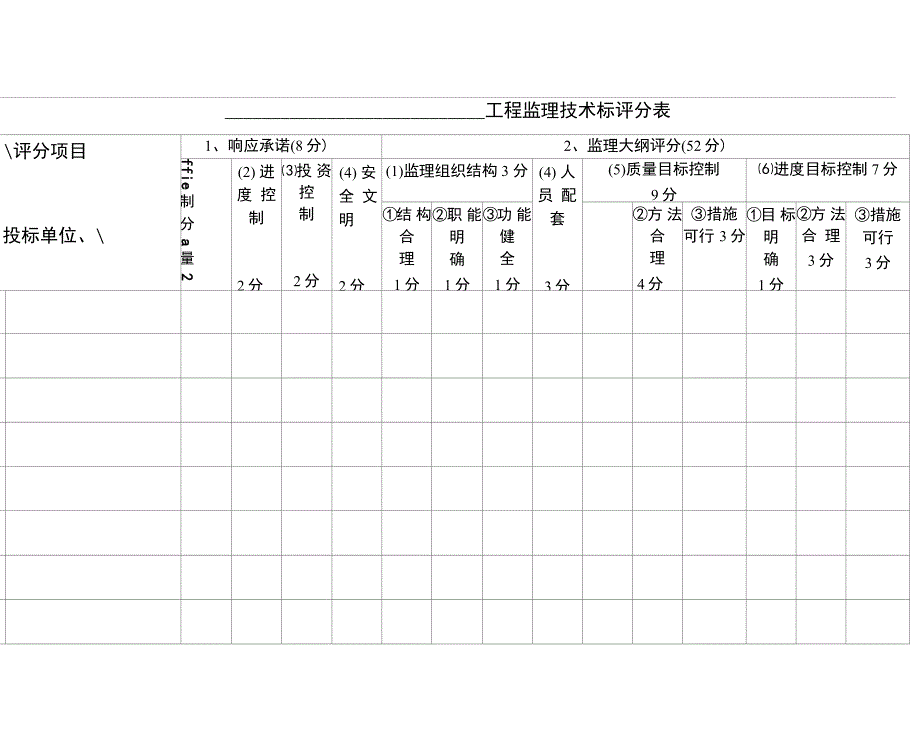 工程监理技术标评分表_第1页