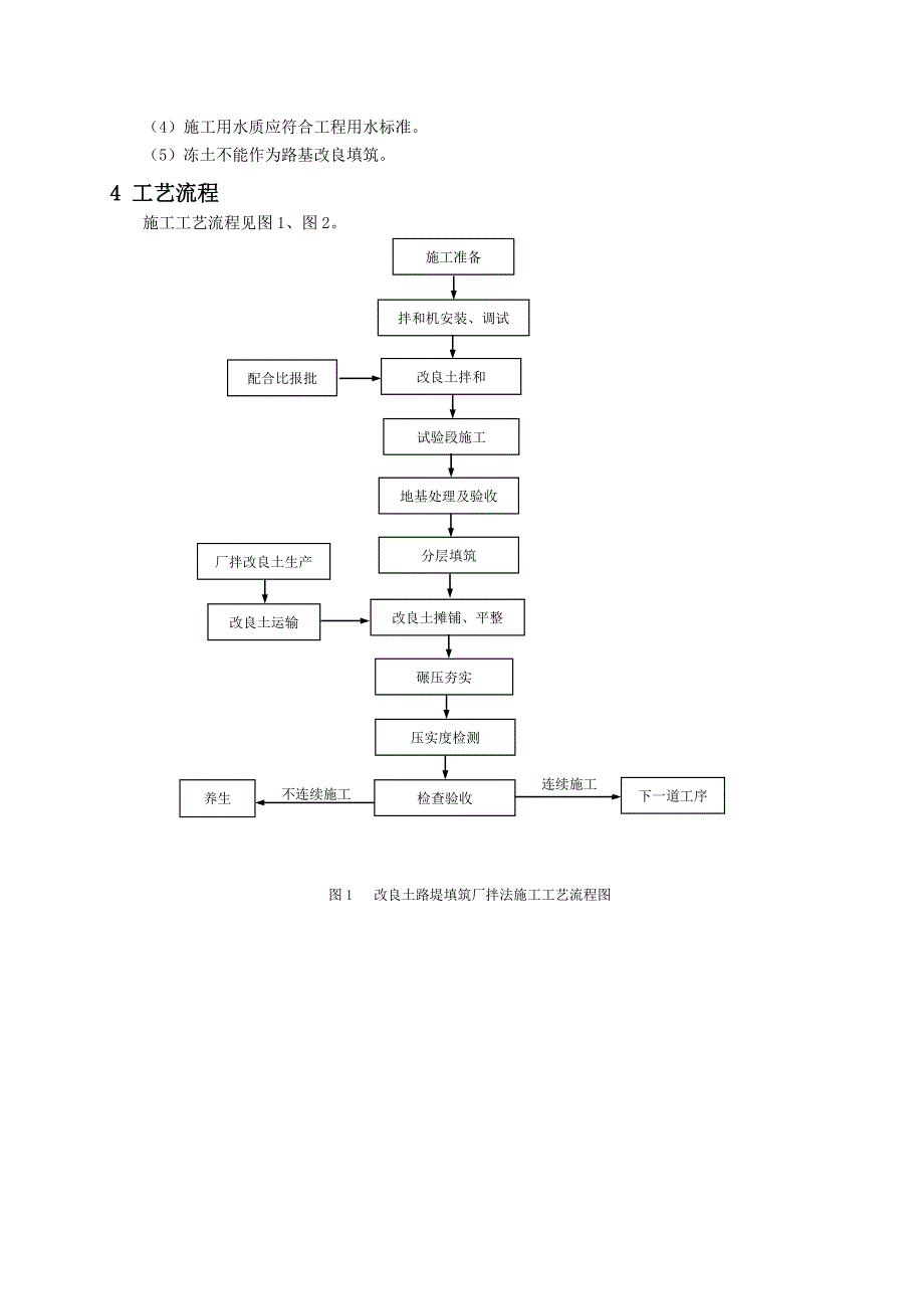 改良土路堤填筑施工工艺doc_第2页